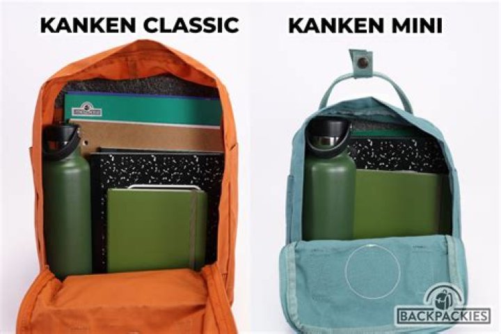 What can fit in a Kanken Mini?