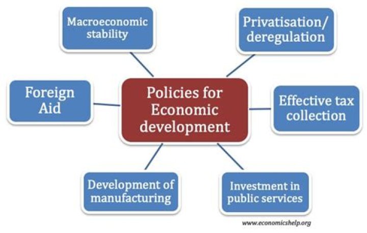 What can governments do to promote economic growth?
