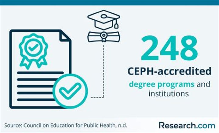 What can I do with a MPH in epidemiology?