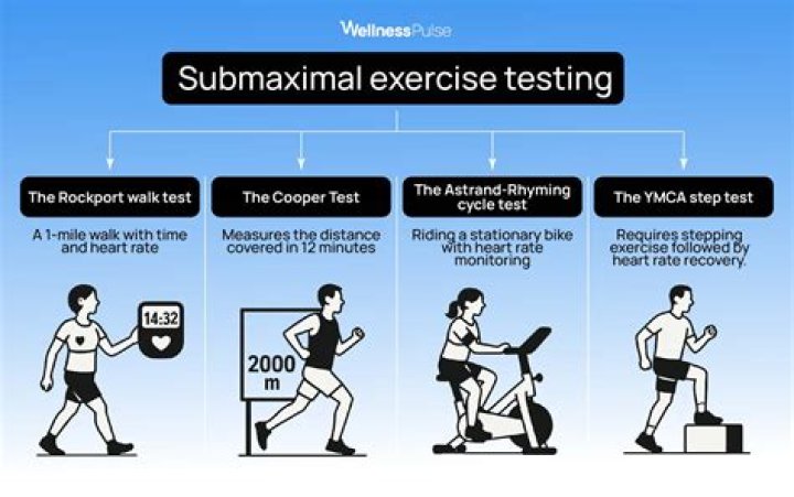 What can submaximal cycle ergometer testing predict?