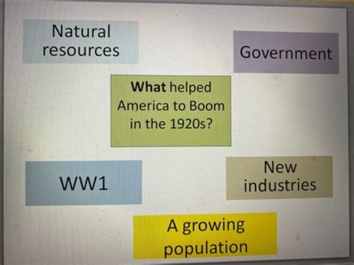 What caused the economic boom of the 1920s quizlet?