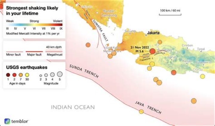 What caused the Java earthquake?