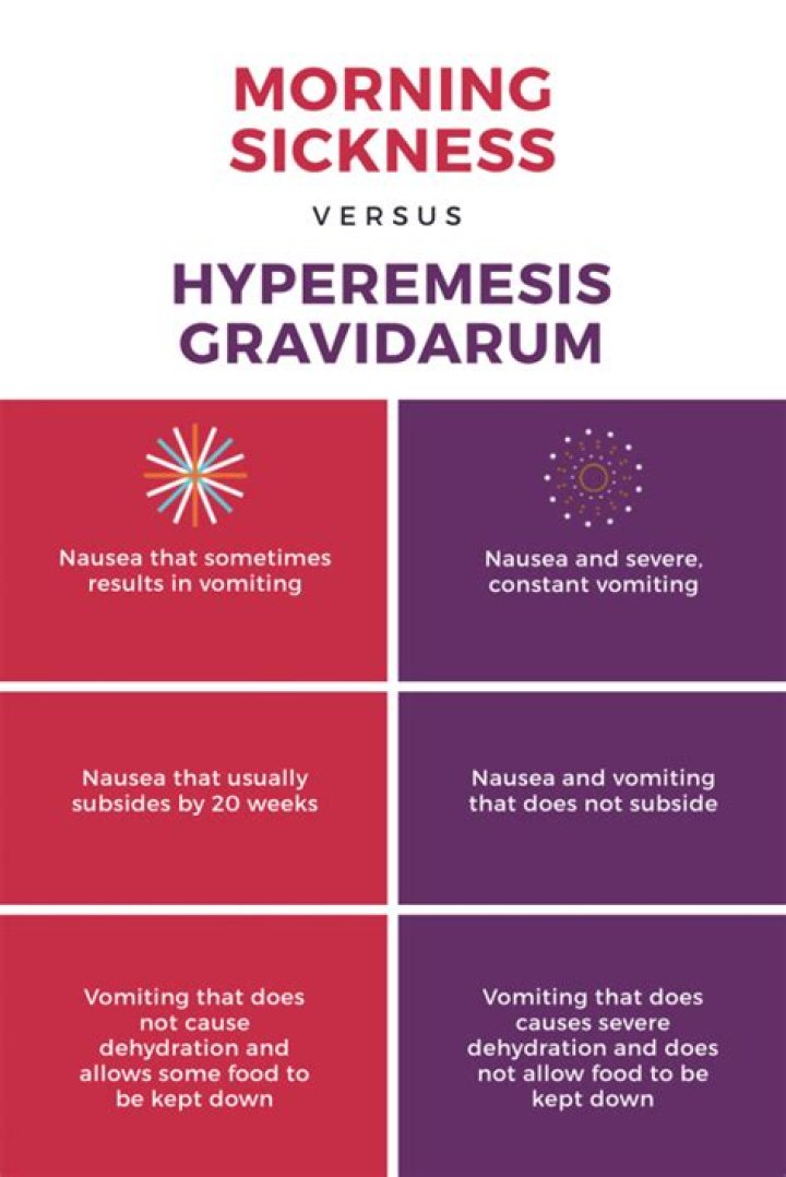 What causes hyperemesis?