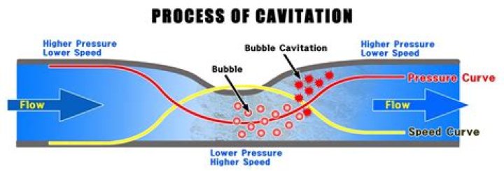 What causes prop cavitation?