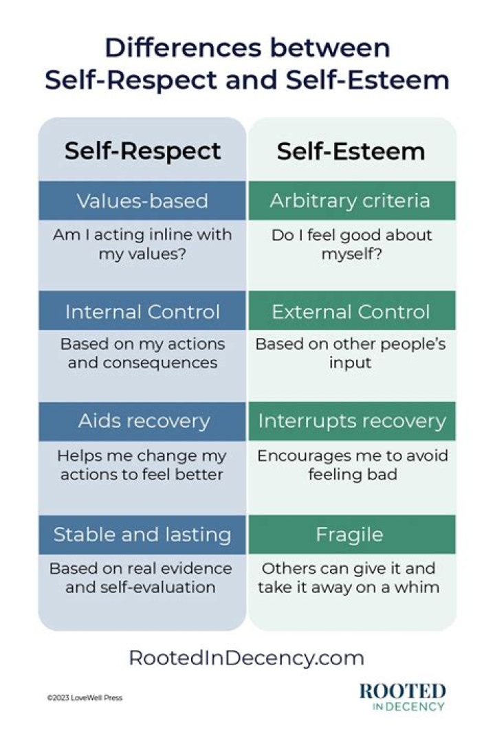 What causes self esteem?