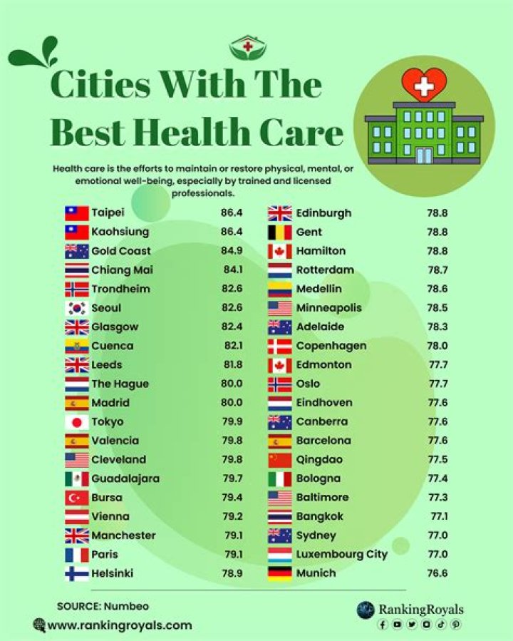 What city in Arizona has the best healthcare?
