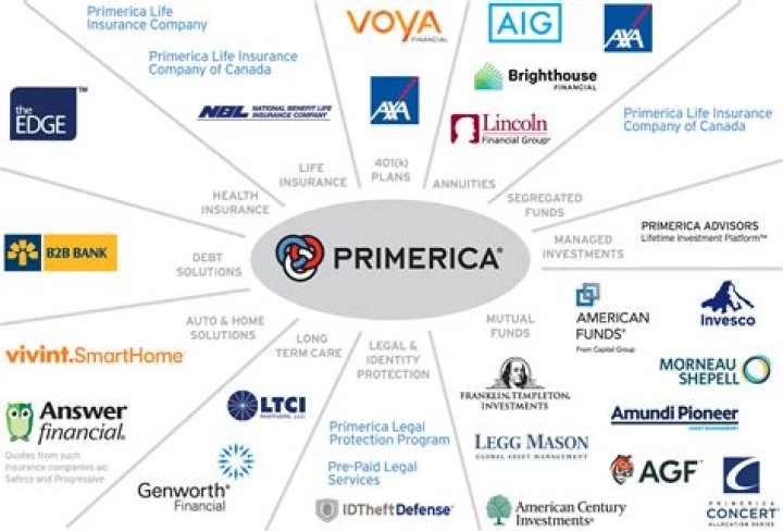 What companies are under Primerica?