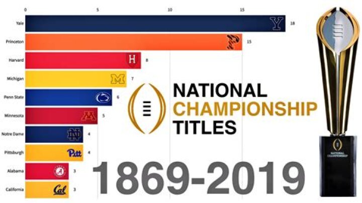 What conference has the most national championships in college football?