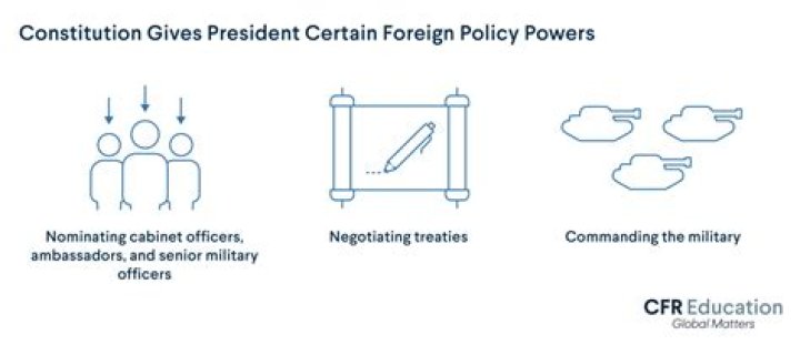 What council deals with military and foreign policy questions?