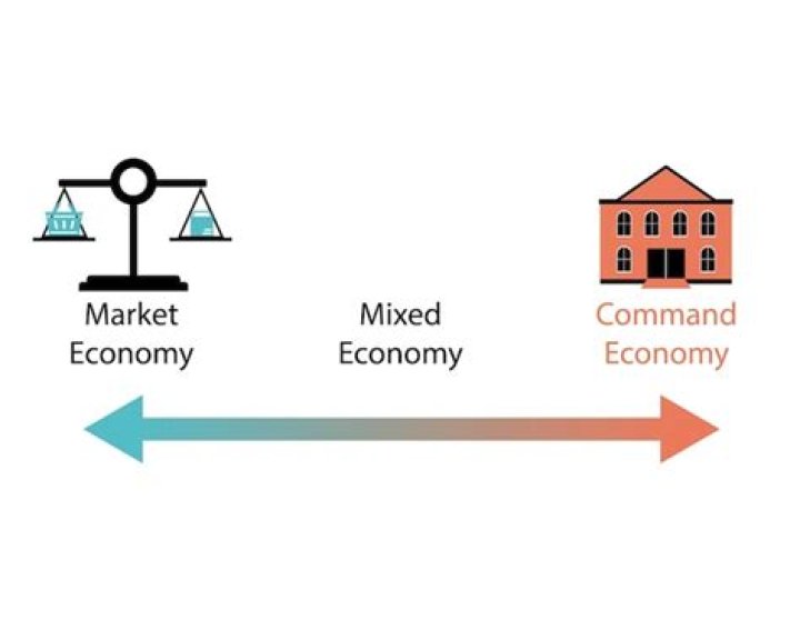 What country has a market economy?
