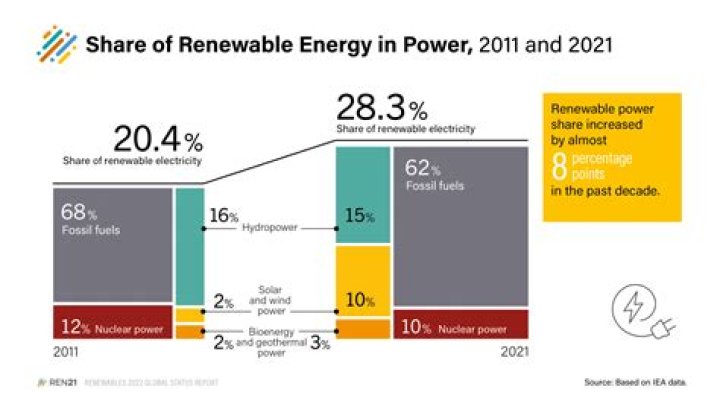 What country has an economy based mostly on the production and sale of energy?