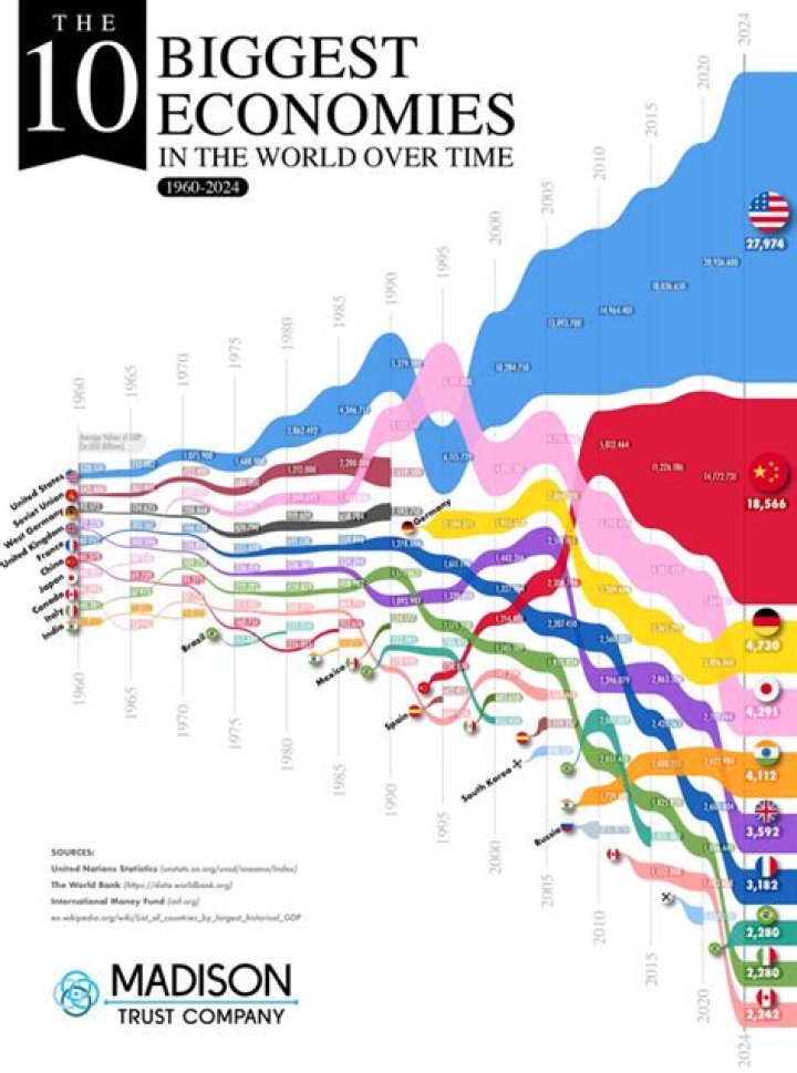 What country has the largest metropolitan economy in the world?