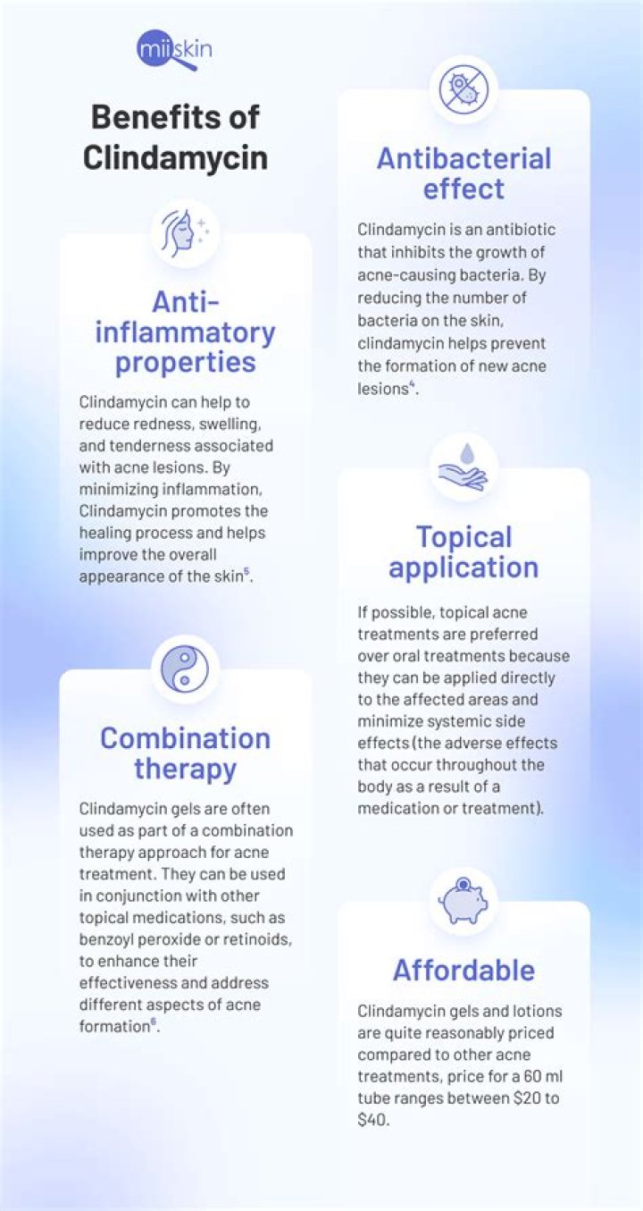 What coverage is clindamycin?