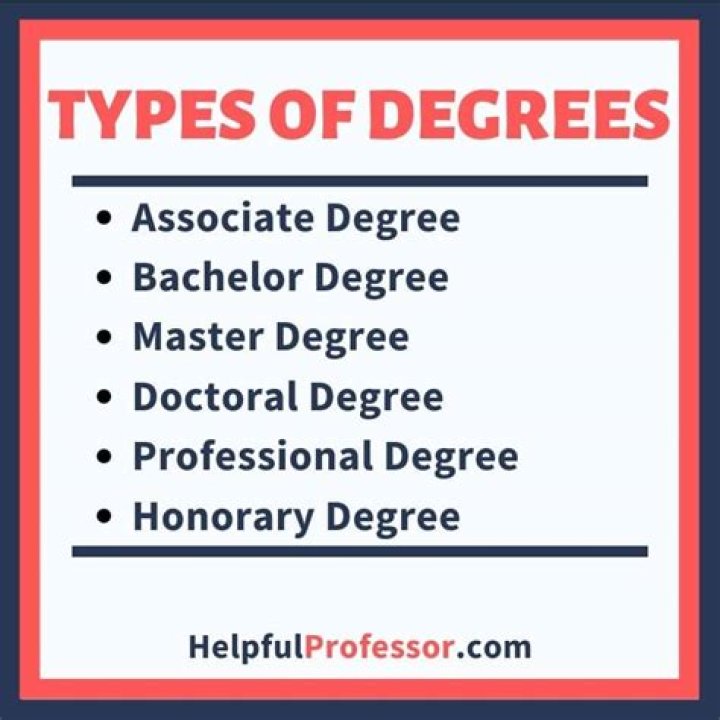 What degree means in education?