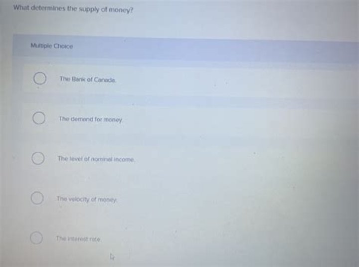 What determines the supply of money?