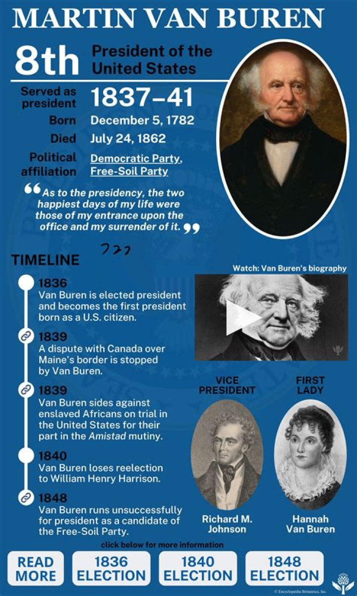 What did Martin Van Buren believe in?