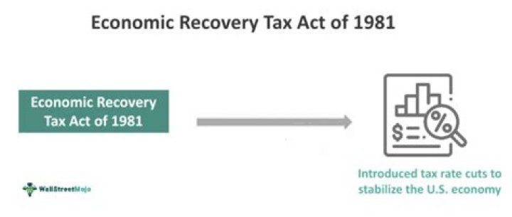 What did the Economic Recovery Act do?