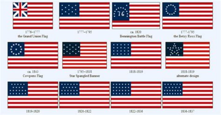 What did the original American flag look like?