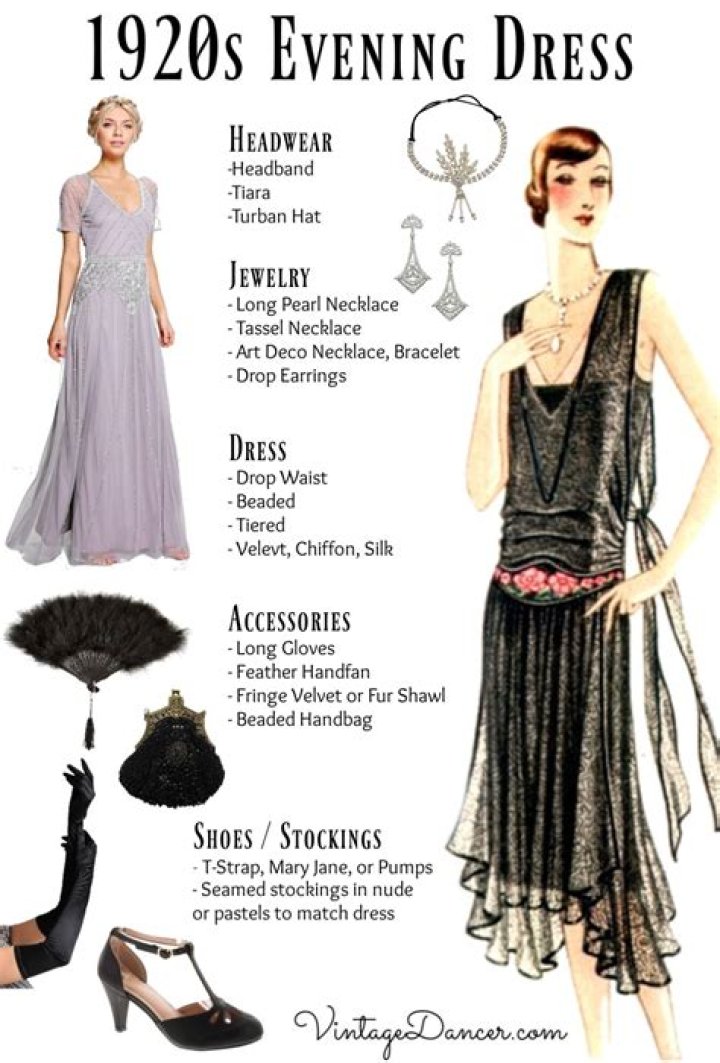 What did they wear in the roaring 20s?