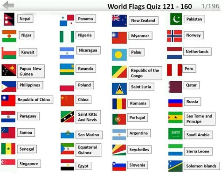 What do country flags represent?