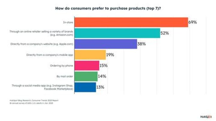 What do prices signal to consumers?