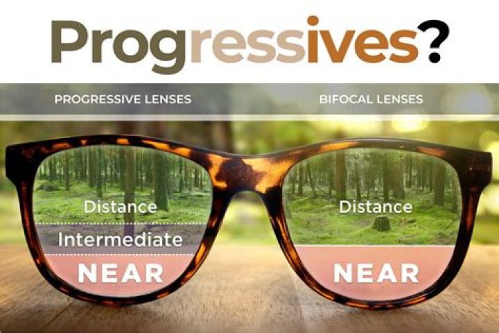 What do the progressives believe?