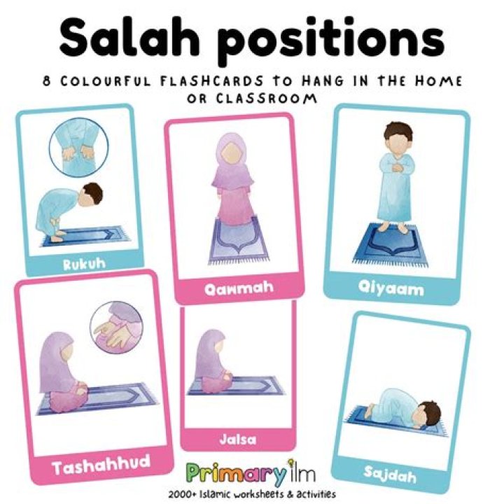 What do we say during Salah?