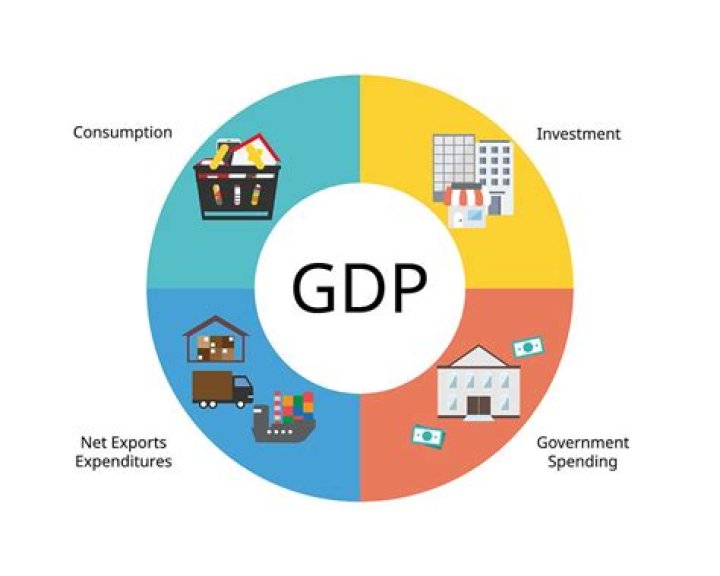 What do you mean by actual GDP?