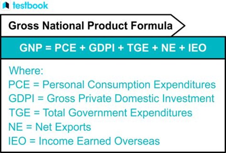 What do you mean by gross national product?