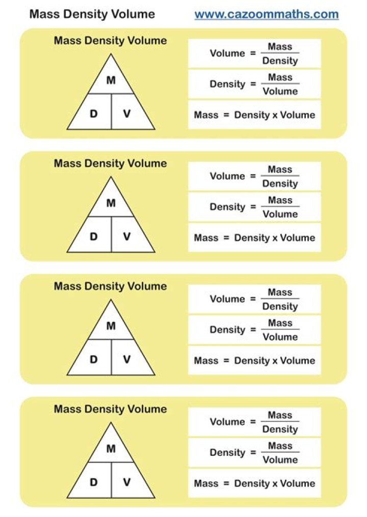 What do you mean by mass volume relationship problems?