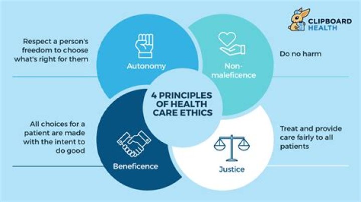 What do you understand by ethics of care?