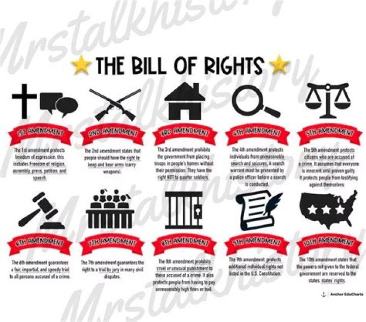What document directly influenced the US Bill of Rights and the US Constitution?