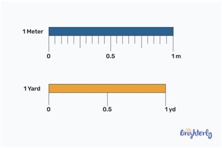 What does 1 yard equal to in inches?