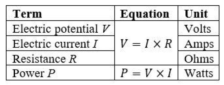 What does 1ah mean?