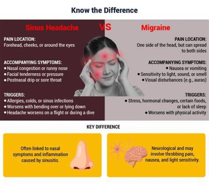 What does a dry eye headache feel like?