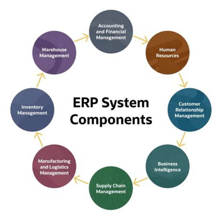 What does a good ERP system have?
