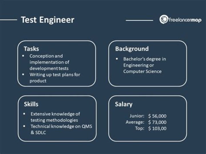 What does a Test Engineer do?