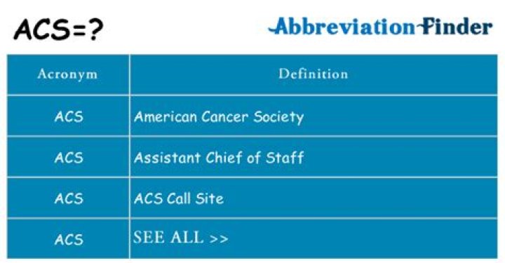 What does ACS stand for Air Force?