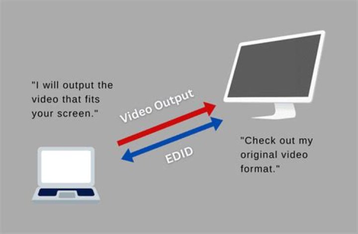 What does an EDID do?