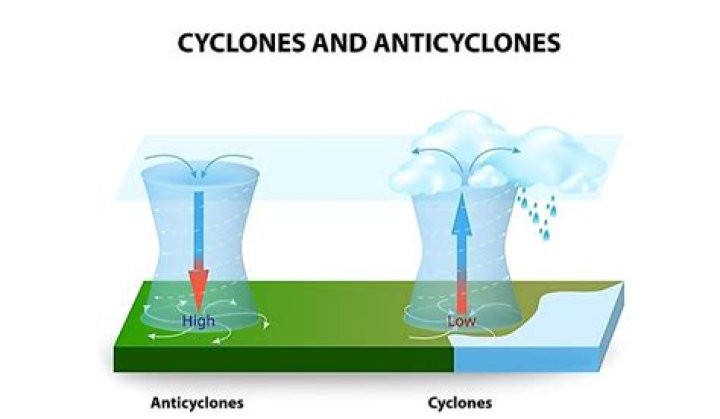 What does anticyclone mean?