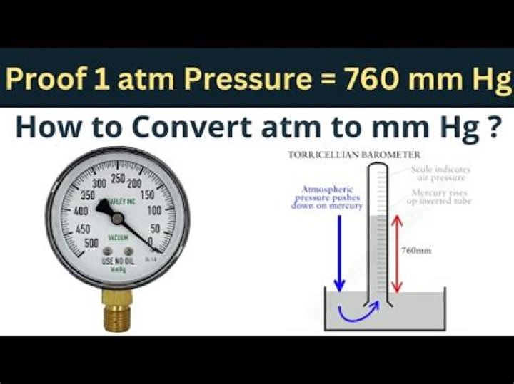 What does atm pressure mean?