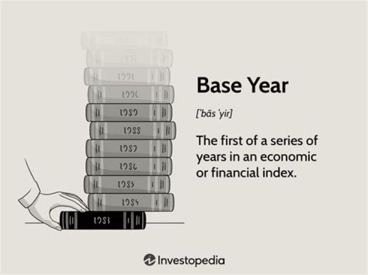 What does base year mean in economics?