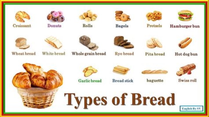 What does bread mean in the hood?