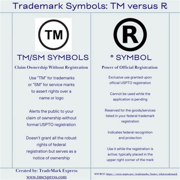What does C mean in trademarks?