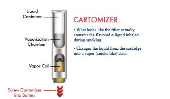 What does cartomizer mean?