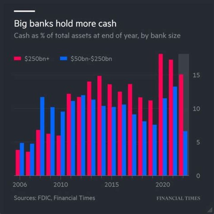 What does cash on hand mean?