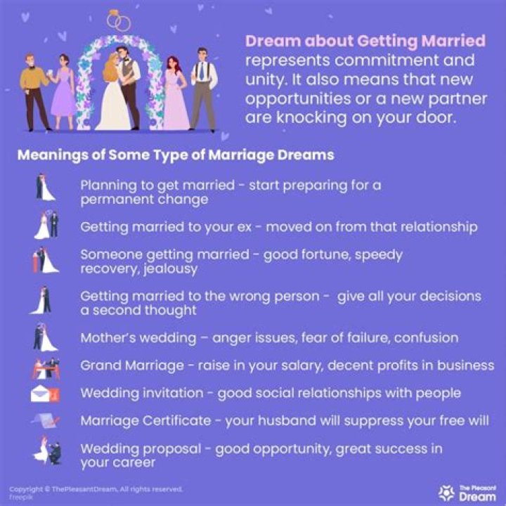 What does dreaming of a wedding mean?