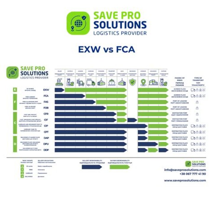 What does free EXW mean?