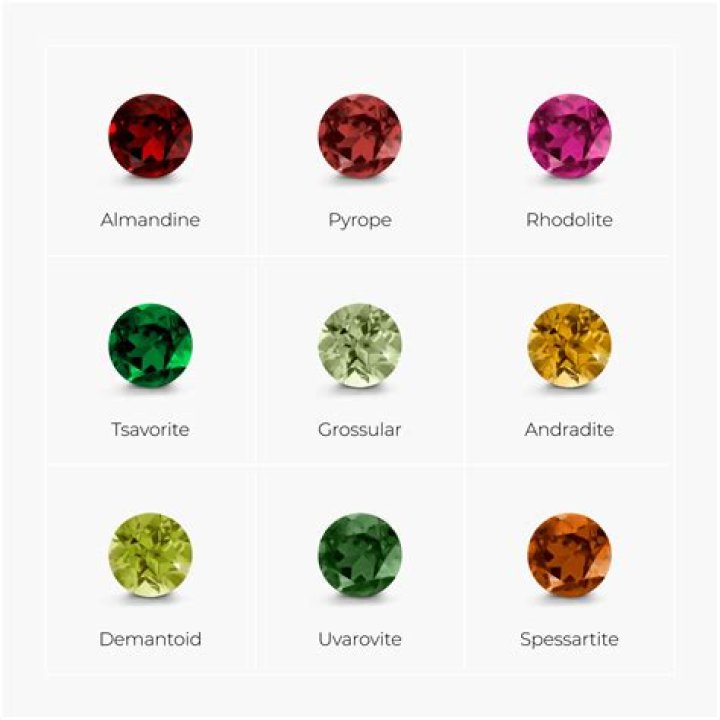 What does garnet birthstone symbolize?