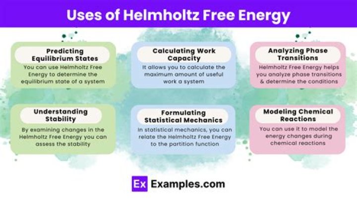What does Helmholtz free energy tell you about a system?